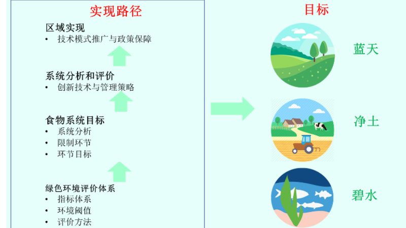 家庭農(nóng)場旅游，如何選擇加盟項目？**